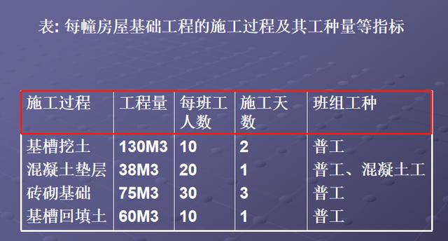 施工橫道圖不知該如何分析？工程項目施工進度計劃講義，小白必看