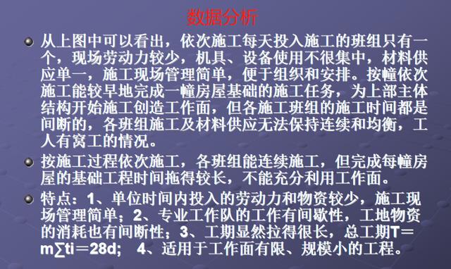 施工橫道圖不知該如何分析？工程項目施工進度計劃講義，小白必看