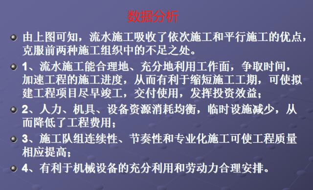 施工橫道圖不知該如何分析？工程項目施工進度計劃講義，小白必看