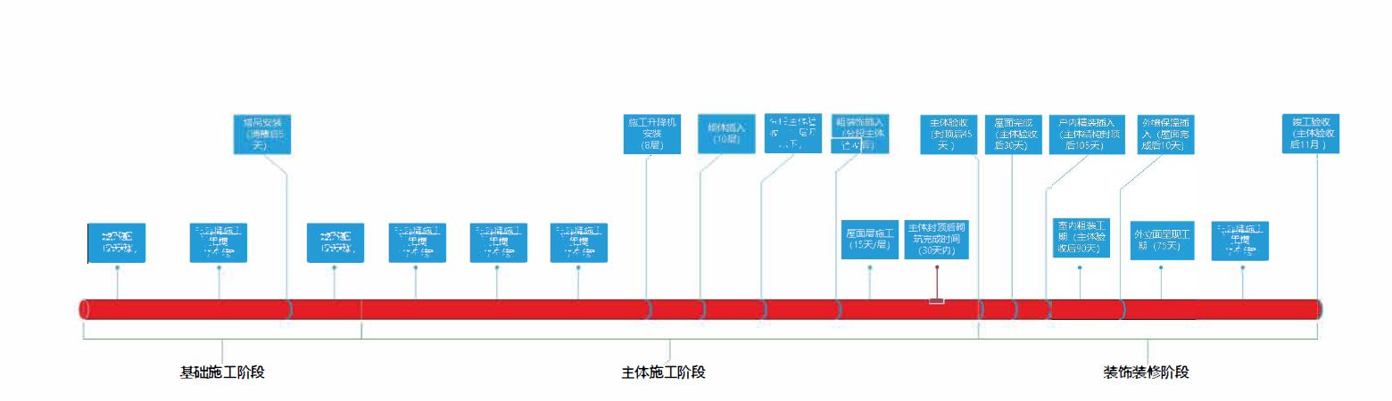 某公司工期標準化手冊（標準工期計算公式）