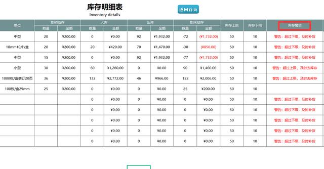 熬夜編制的Excel進銷存管理系統，自動匯總，含庫存預警親測好用（庫存管理Excel）