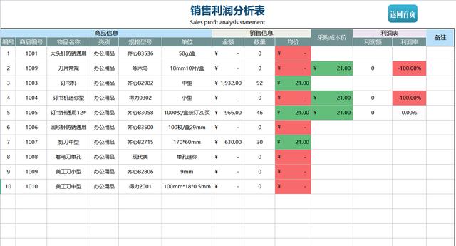 熬夜編制的Excel進銷存管理系統，自動匯總，含庫存預警親測好用（庫存管理Excel）
