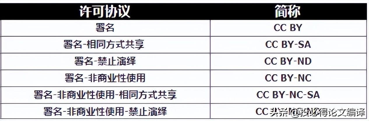 科研繪圖必備的專業科學圖像庫，無版權風險（科研繪圖資源）
