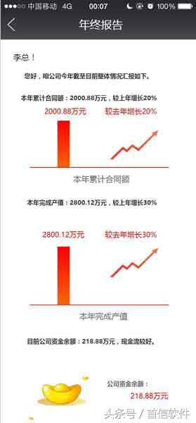 董小姐，一款專(zhuān)為您設(shè)計(jì)的項(xiàng)目管理軟件