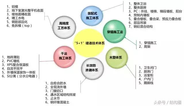 萬科，又有了黑科技！（萬科旗下的科技公司）