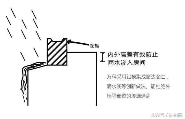 萬科，又有了黑科技！（萬科旗下的科技公司）