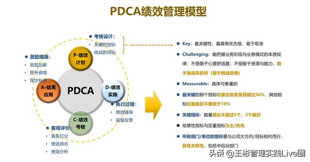 人力資源相關(guān)的10大管理工具模型，讓HR快速成長（人力資源常用的工具和模型）