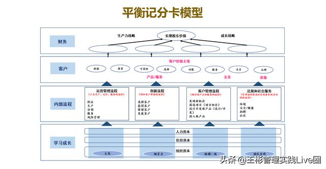 人力資源相關(guān)的10大管理工具模型，讓HR快速成長（人力資源常用的工具和模型）