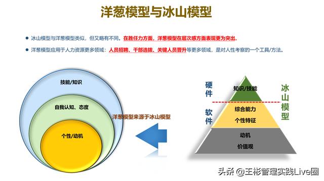 人力資源相關(guān)的10大管理工具模型，讓HR快速成長（人力資源常用的工具和模型）