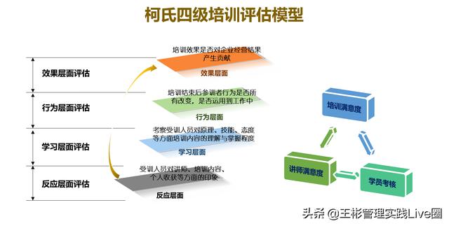 人力資源相關(guān)的10大管理工具模型，讓HR快速成長（人力資源常用的工具和模型）