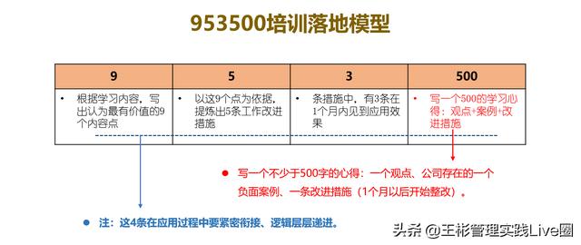 人力資源相關(guān)的10大管理工具模型，讓HR快速成長（人力資源常用的工具和模型）