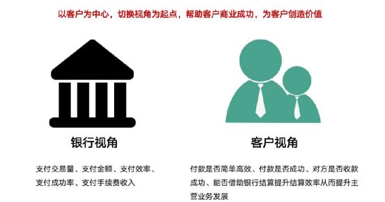 以客戶為中心，為客戶創造價值——客戶成功（以客戶為中心,不斷的為客戶創造價值）