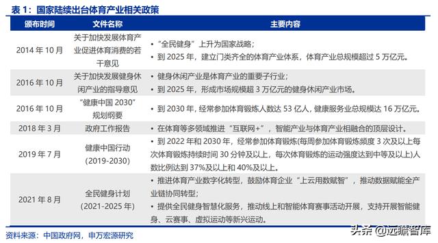 全民健身，智能風起：從 Keep 來看我國互聯網智能化健身行業發展（互聯網健身的發展）