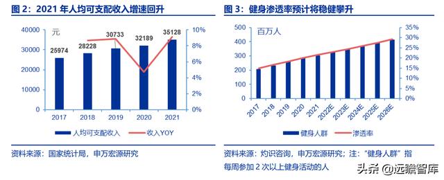 全民健身，智能風起：從 Keep 來看我國互聯網智能化健身行業發展（互聯網健身的發展）