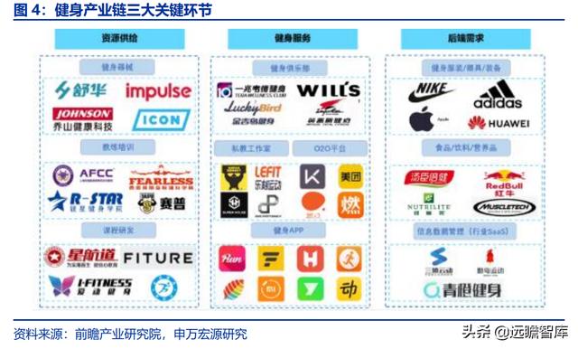 全民健身，智能風起：從 Keep 來看我國互聯網智能化健身行業發展（互聯網健身的發展）