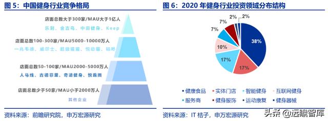 全民健身，智能風起：從 Keep 來看我國互聯網智能化健身行業發展（互聯網健身的發展）