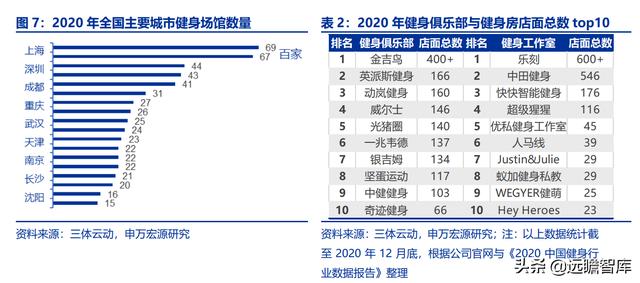 全民健身，智能風起：從 Keep 來看我國互聯網智能化健身行業發展（互聯網健身的發展）