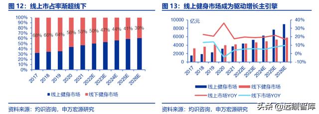 全民健身，智能風起：從 Keep 來看我國互聯網智能化健身行業發展（互聯網健身的發展）
