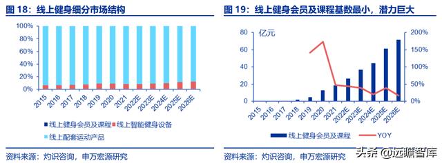 全民健身，智能風起：從 Keep 來看我國互聯網智能化健身行業發展（互聯網健身的發展）