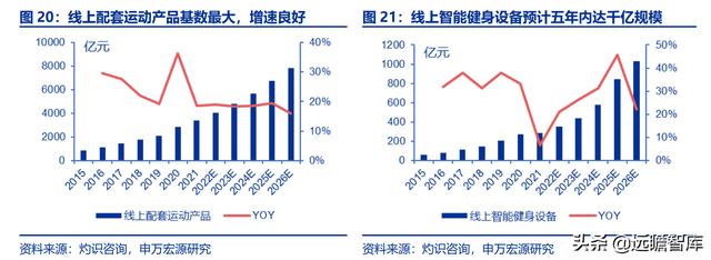 全民健身，智能風起：從 Keep 來看我國互聯網智能化健身行業發展（互聯網健身的發展）