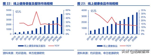 全民健身，智能風起：從 Keep 來看我國互聯網智能化健身行業發展（互聯網健身的發展）