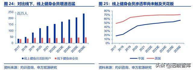全民健身，智能風起：從 Keep 來看我國互聯網智能化健身行業發展（互聯網健身的發展）