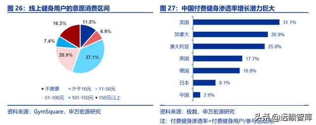 全民健身，智能風起：從 Keep 來看我國互聯網智能化健身行業發展（互聯網健身的發展）