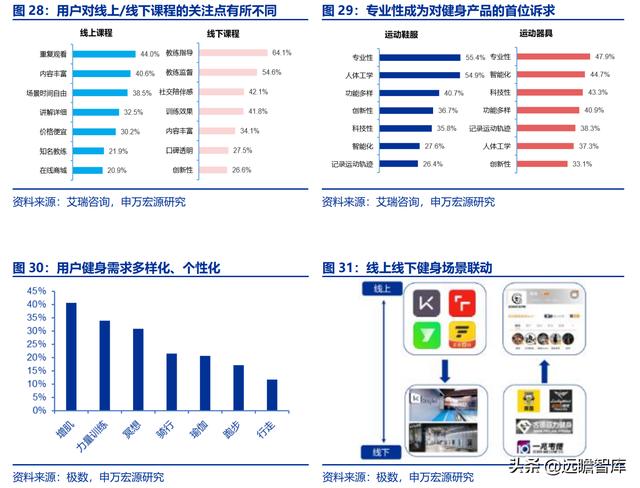 全民健身，智能風起：從 Keep 來看我國互聯網智能化健身行業發展（互聯網健身的發展）