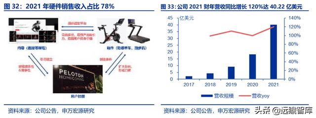 全民健身，智能風起：從 Keep 來看我國互聯網智能化健身行業發展（互聯網健身的發展）