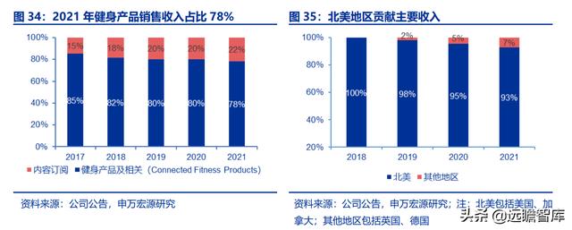 全民健身，智能風起：從 Keep 來看我國互聯網智能化健身行業發展（互聯網健身的發展）
