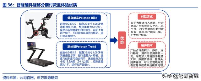 全民健身，智能風起：從 Keep 來看我國互聯網智能化健身行業發展（互聯網健身的發展）