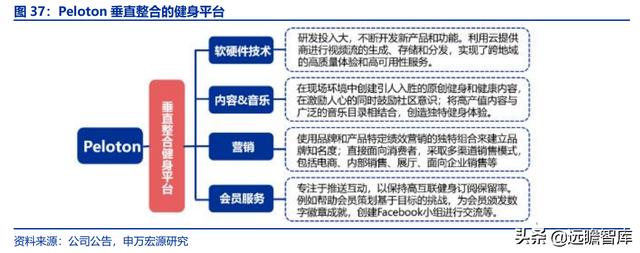 全民健身，智能風起：從 Keep 來看我國互聯網智能化健身行業發展（互聯網健身的發展）