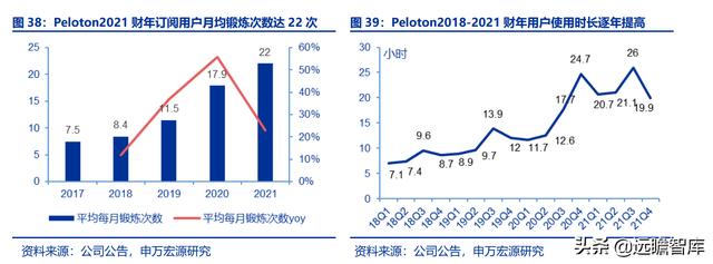 全民健身，智能風起：從 Keep 來看我國互聯網智能化健身行業發展（互聯網健身的發展）