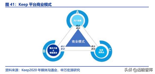 全民健身，智能風起：從 Keep 來看我國互聯網智能化健身行業發展（互聯網健身的發展）