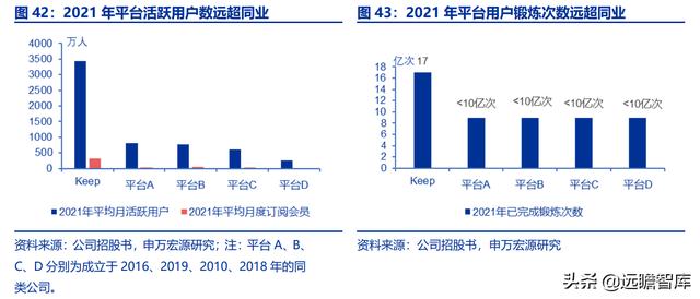 全民健身，智能風起：從 Keep 來看我國互聯網智能化健身行業發展（互聯網健身的發展）