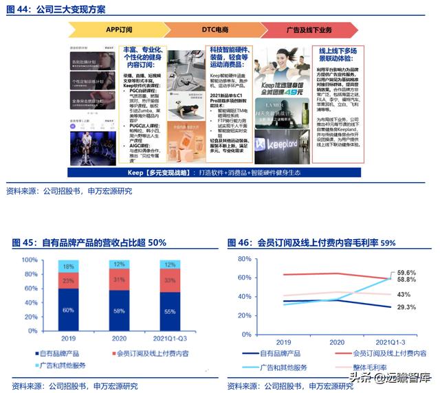 全民健身，智能風起：從 Keep 來看我國互聯網智能化健身行業發展（互聯網健身的發展）