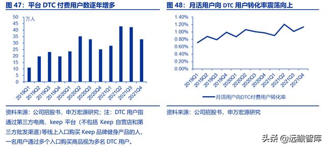 全民健身，智能風起：從 Keep 來看我國互聯網智能化健身行業發展（互聯網健身的發展）