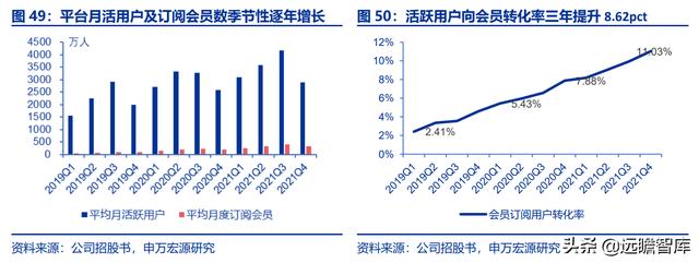 全民健身，智能風起：從 Keep 來看我國互聯網智能化健身行業發展（互聯網健身的發展）