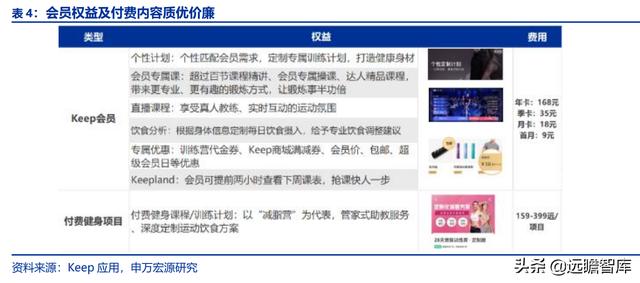全民健身，智能風起：從 Keep 來看我國互聯網智能化健身行業發展（互聯網健身的發展）
