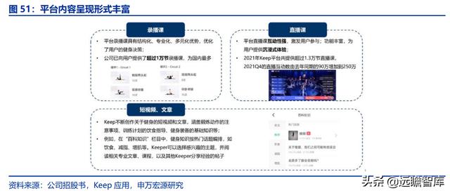 全民健身，智能風起：從 Keep 來看我國互聯網智能化健身行業發展（互聯網健身的發展）