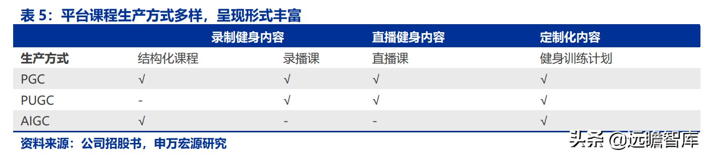 全民健身，智能風起：從 Keep 來看我國互聯網智能化健身行業發展（互聯網健身的發展）