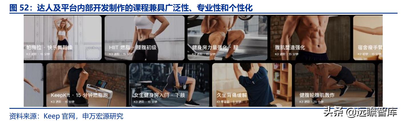 全民健身，智能風起：從 Keep 來看我國互聯網智能化健身行業發展（互聯網健身的發展）