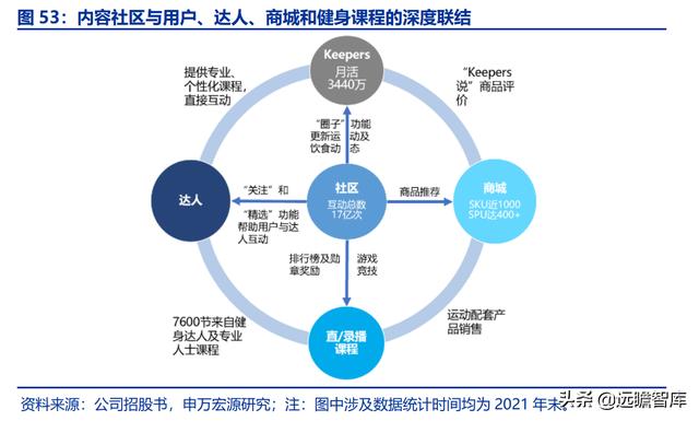 全民健身，智能風起：從 Keep 來看我國互聯網智能化健身行業發展（互聯網健身的發展）