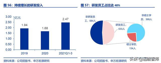 全民健身，智能風起：從 Keep 來看我國互聯網智能化健身行業發展（互聯網健身的發展）