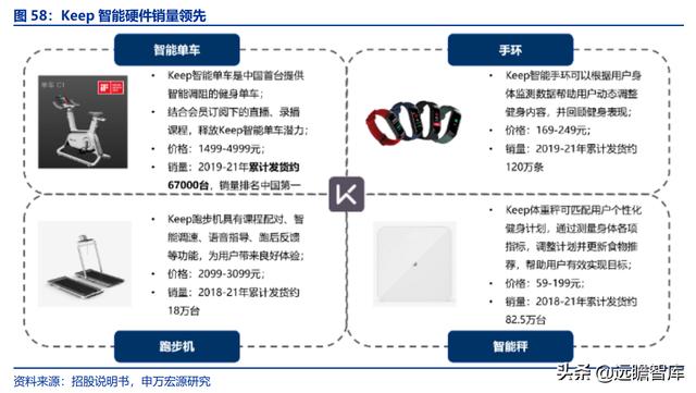 全民健身，智能風起：從 Keep 來看我國互聯網智能化健身行業發展（互聯網健身的發展）