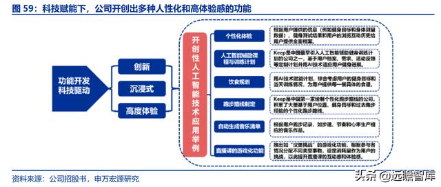 全民健身，智能風起：從 Keep 來看我國互聯網智能化健身行業發展（互聯網健身的發展）