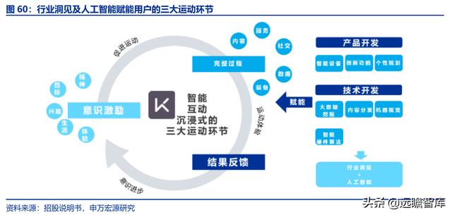 全民健身，智能風起：從 Keep 來看我國互聯網智能化健身行業發展（互聯網健身的發展）