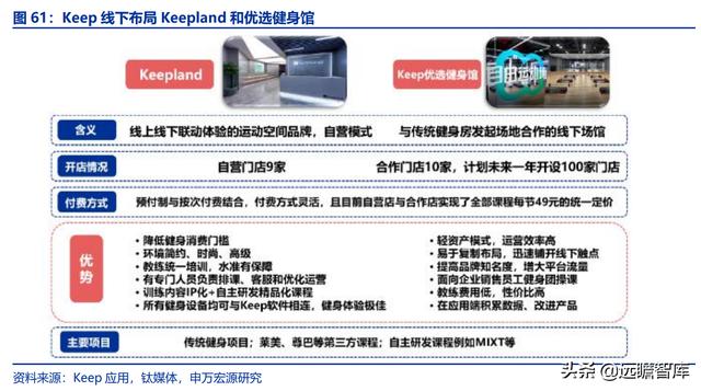 全民健身，智能風起：從 Keep 來看我國互聯網智能化健身行業發展（互聯網健身的發展）