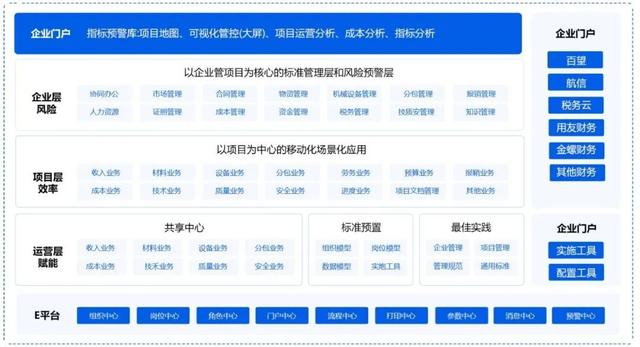 施工企業園林工程管理系統解決方案（園林工程項目施工管理）