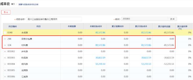 施工企業園林工程管理系統解決方案（園林工程項目施工管理）